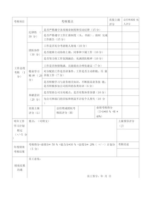 公司绩效考核管理办法及细则.docx