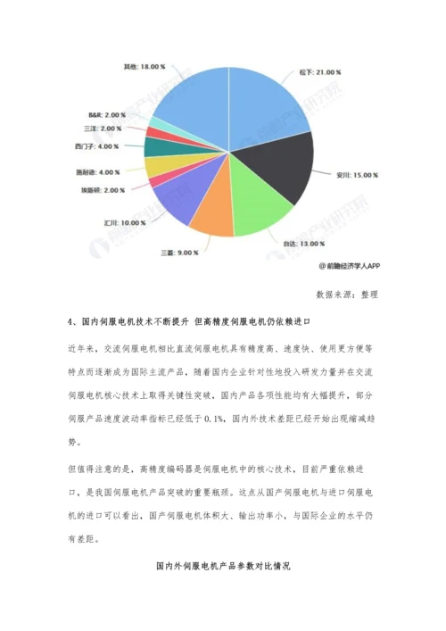 中国工业机器人行业市场分析伺服系统和控制系统技术难度相对较低.docx