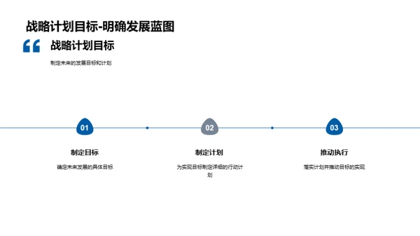 丰硕成果：增长纪实