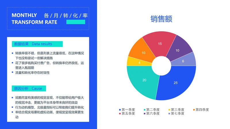 短视频运营调研玉环图图表PPT图文页