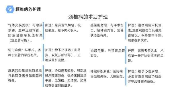 商务风蓝色颈椎病的护理查房颈椎间盘退变医学培训PPT