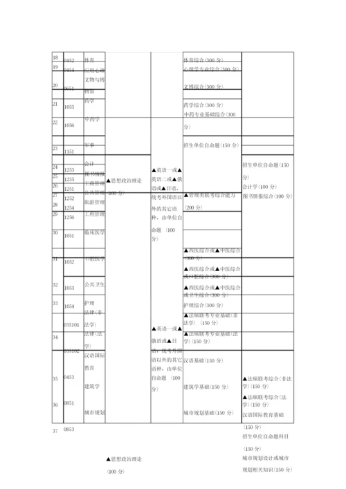 考研科目一览表.docx