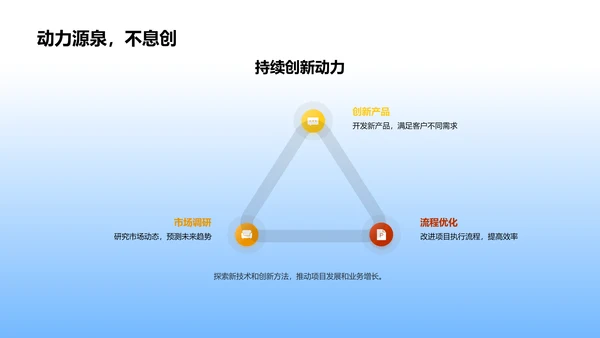 房产项目年终报告PPT模板