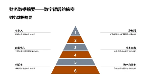 财务业绩月度分析