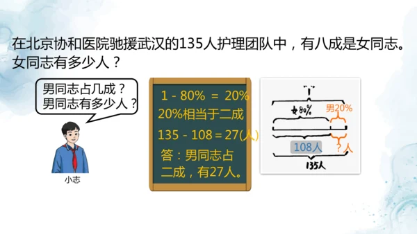 人教版六年级数学下册成数问题教学课件