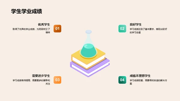 教师团队工作盘点