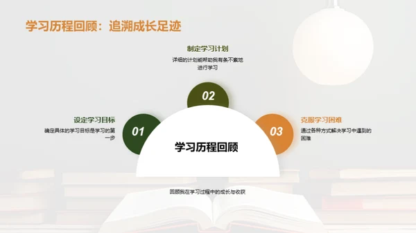 学习之路开拓者