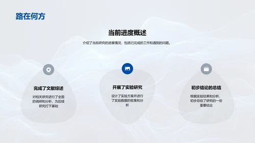 课题研究报告