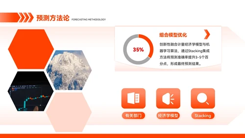 橙色简约风市场趋势预测与应对方案