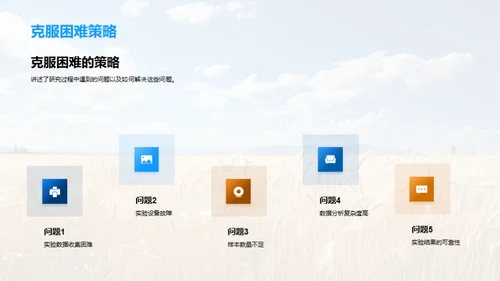 农学研究展望