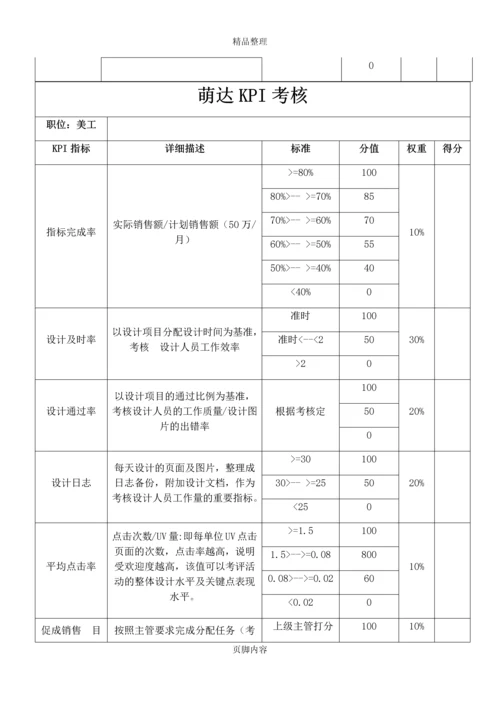 电商员工绩效考核方案.docx