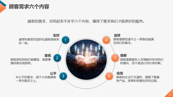 工商业服务质量管理提升商务礼仪培训通用PPT模板