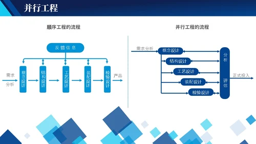 蓝色实拍简约风商务工作管理培训PPT 企业管理