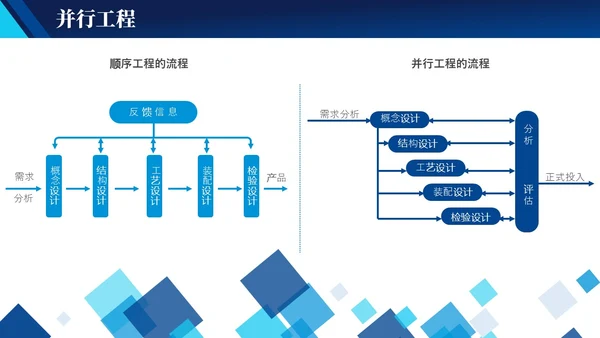 蓝色实拍简约风商务工作管理培训PPT 企业管理