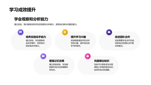 科学实验教学课件PPT模板