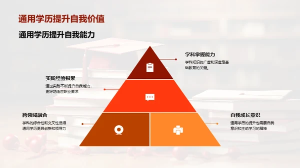 探析通用学历价值