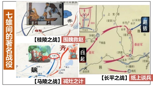 第6课 战国时期的社会变革  课件  2024-2025学年统编版七年级历史上册