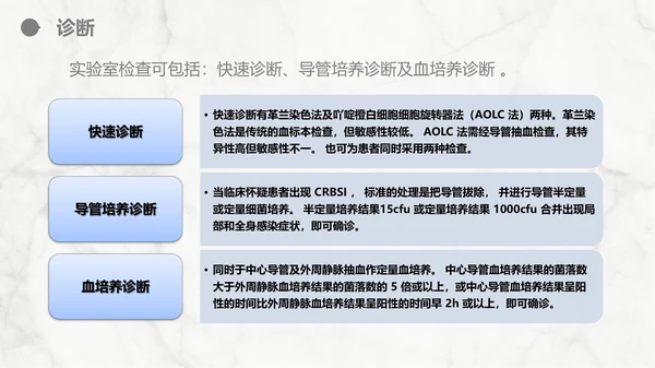 集束化干预在静脉导管相关血流感染的应用PPT模板