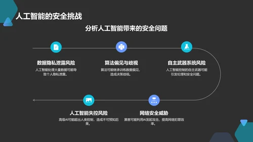 蓝色科技风科幻/科技风通用模板PPT模板