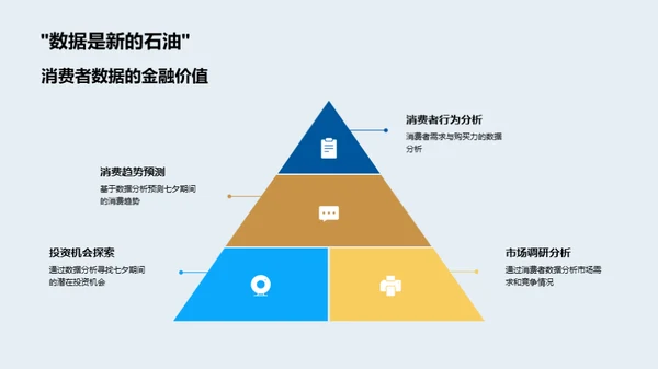 七夕消费与投资洞察