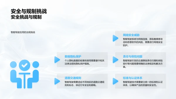 智能驾驶岗位竞聘PPT模板