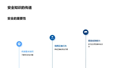 安全高三的生活规划