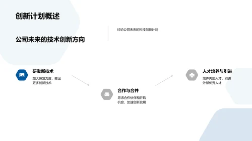 探析科技创新之路PPT模板