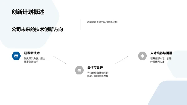 探析科技创新之路PPT模板