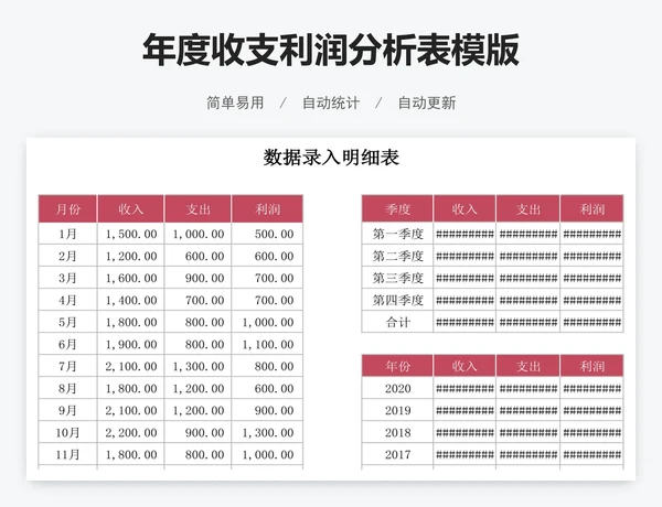 年度收支利润分析表模版