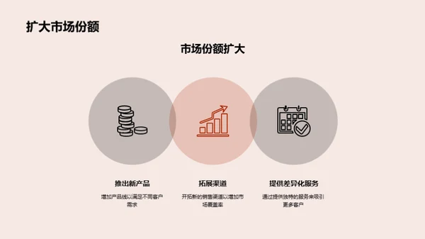 半年盈利：商业养老金