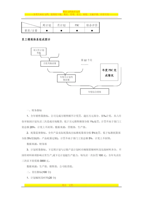 微波事业部经营计划考核管理办法V0.docx