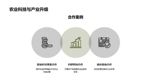 农业科技革新