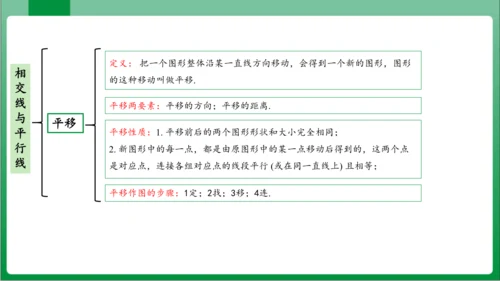 【2024春人教七下数学高效实用备课】5_5_数学活动  课件（共21张PPT）