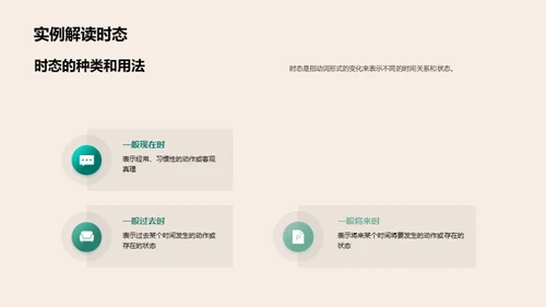 英语语法精解