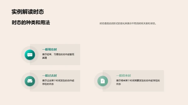 英语语法精解