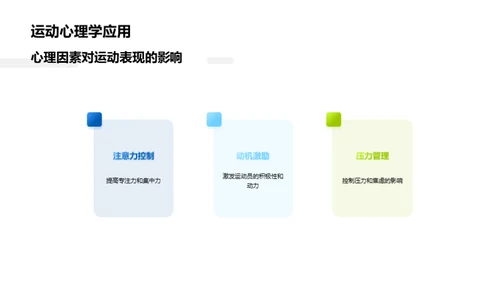 运动科学的探索之旅