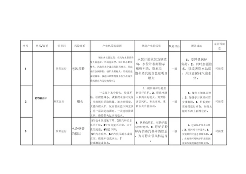 造气车间生产工艺过程风险分析