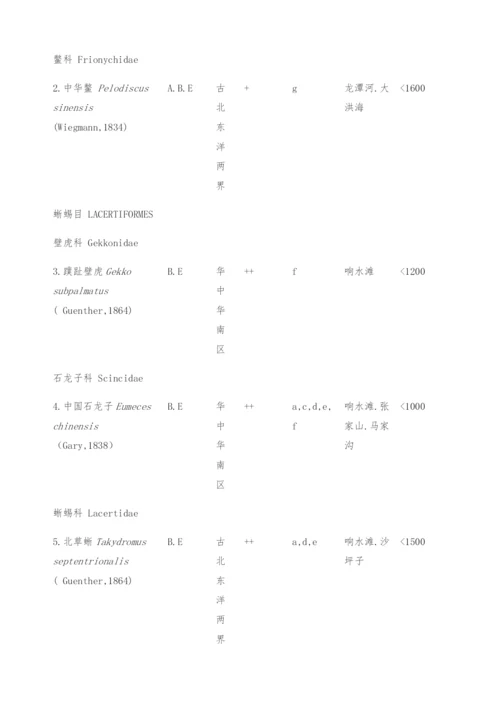 重庆四面山国家级风景名胜区爬行动物资源调查-保护.docx