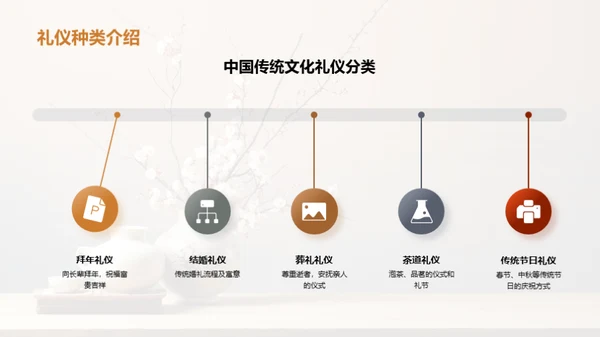 文化礼仪：知识与实践