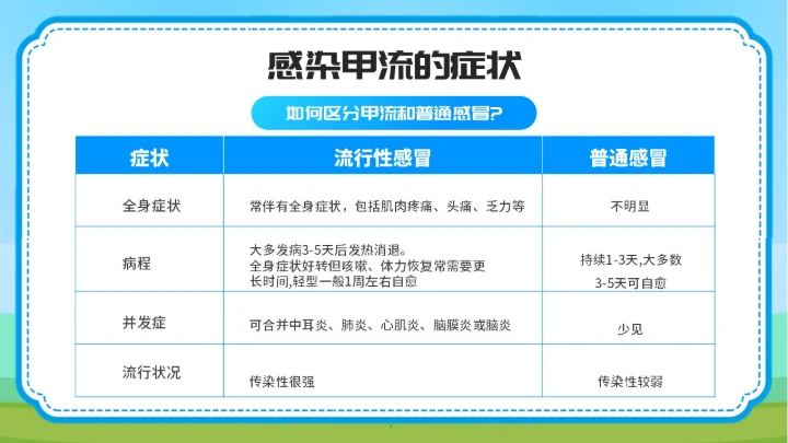 预防甲型流感病毒医学知识PPT模板