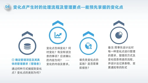 蓝色简约微粒体变化点管理PPT