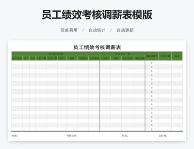 员工绩效考核调薪表模版