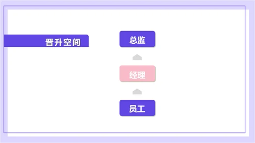 紫色扁平风拼图校园企业宣传PPT模板