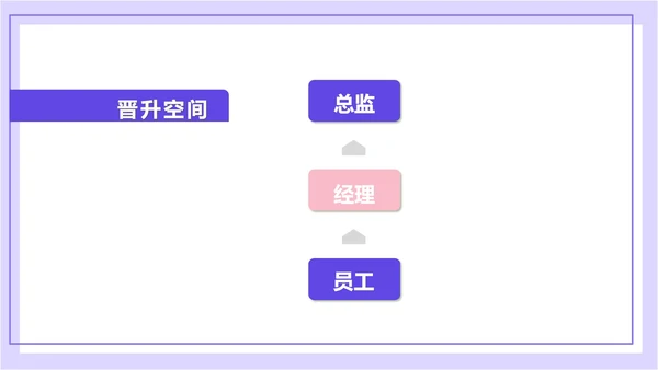 紫色扁平风拼图校园企业宣传PPT模板