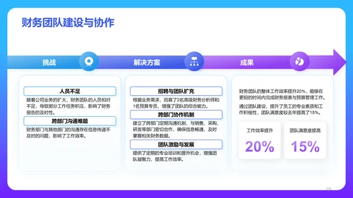 蓝紫色3D风财务岗位个人年终总结PPT模板