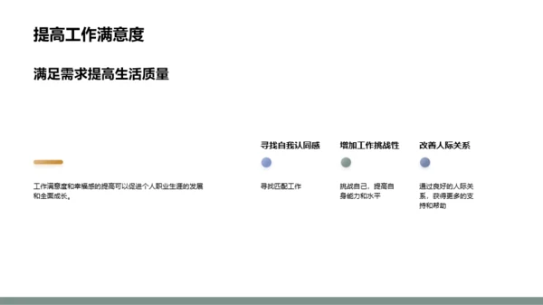 绿色简约风大学生职业规划