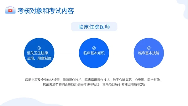 蓝色卡通简约三基三严培训考核管理总结ppt模板员工培训