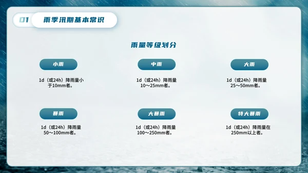 防洪防汛安全教育主题学习PPT模板
