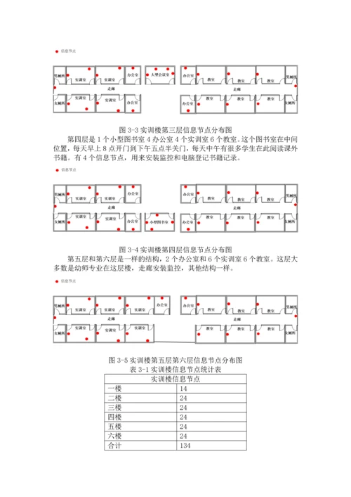 职业中等专业学校网络规划与设计.docx