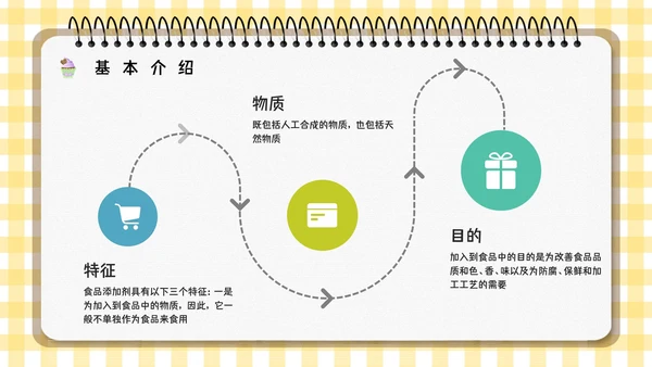 食品生产企业食品添加剂安全知识培训通用PPT模板